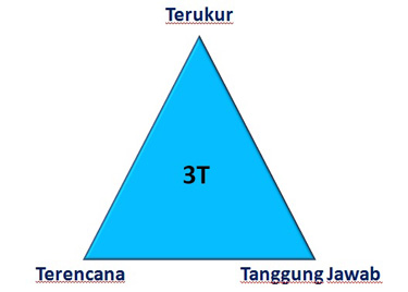 3T SMP Taruna Jaya